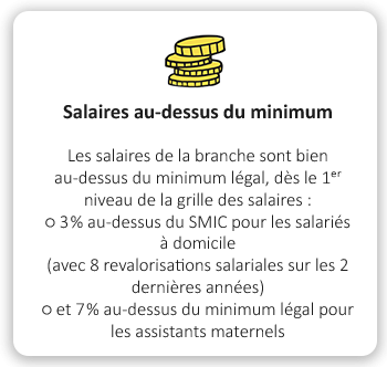 SALAIRES6